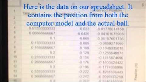 Introductory Physics I with Laboratory: Week 2, Lab 1
