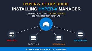 Installing Hyper-V Manager & Building Your First Virtual Switch (RHEL, Rocky, Ubuntu Lab Setup)