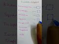 📐 Types of 4-Sided Polygons Explained Easily | Geometry Short Trick #shorts