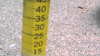 Ethanol Test for gasoline