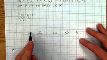Ellipse2of8  Constructing an ellipse when given the foci and the common distance.