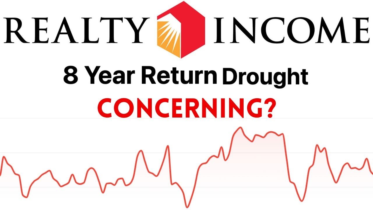 Is Realty Underperformance an Issue? YouTube