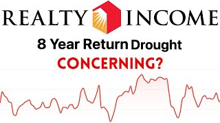 Is Realty Income's Underperformance an Issue?