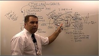 The Law vs Grace