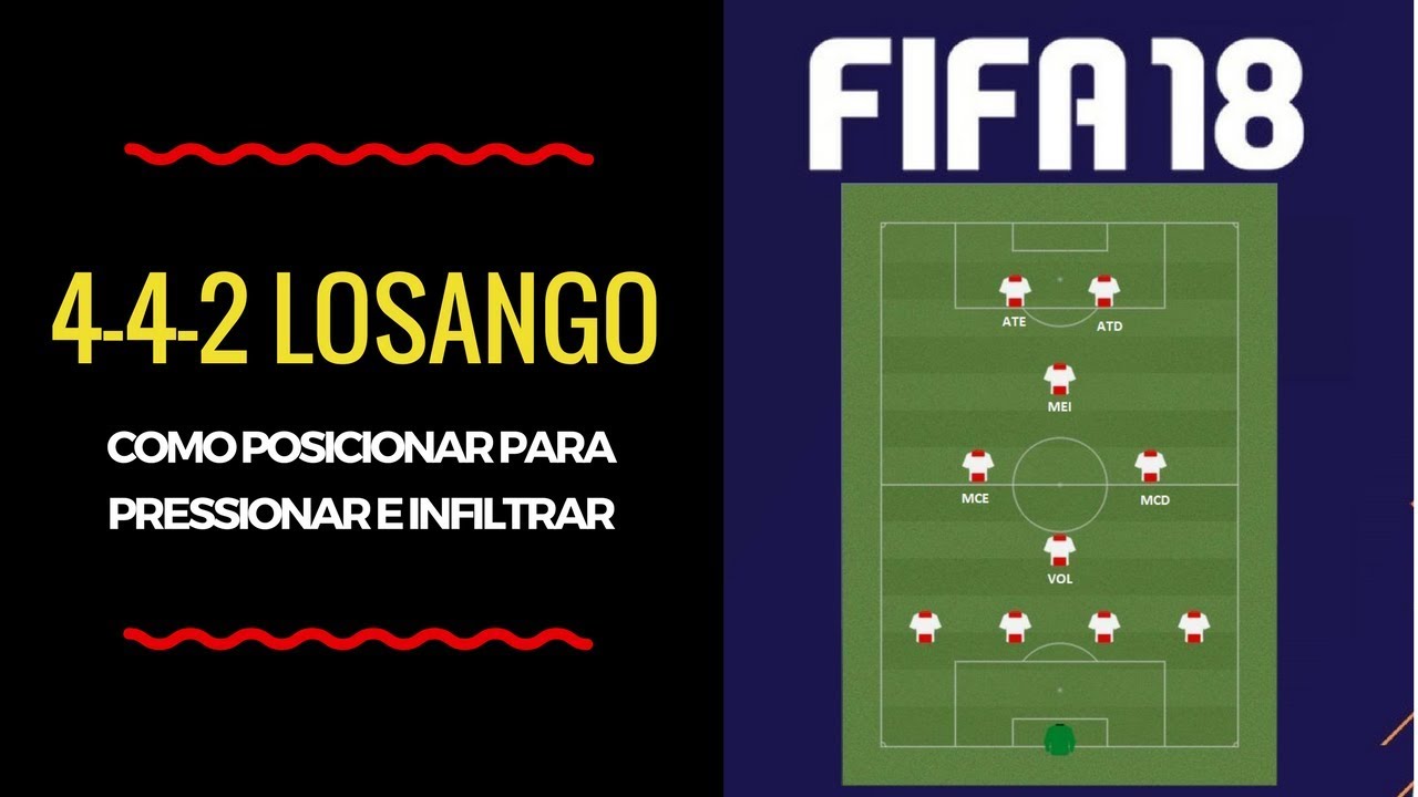 A história do 4-1-2-1-2 em losango.