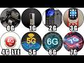 Every Mobile Network’s Explained in 9 Minutes