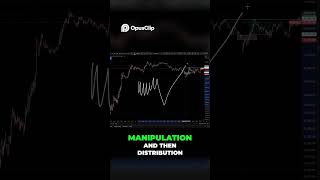 Price Action  Silence Manipulation and Distribution Strategy