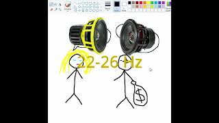 (22 - 26Hz) Doğuştan Beri̇ Hakliyim - Lvbel C5 (Rebassed)