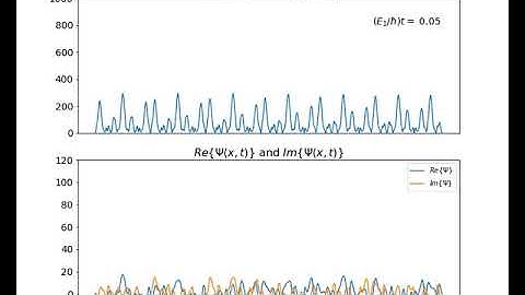 Time evolution in an infinite square well: narrowly spiked initial wavefunction