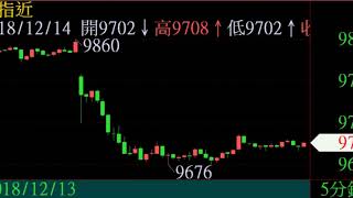 台指近5分線靜盤錄影1071214