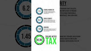 $40,000 Salary After Tax in Tennessee: Understand Your Annual Tax Breakdown | 2023