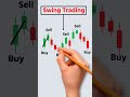 Swing Trading Kya Hai ? What Is Swing Trading | Swing Trading For Beginners | Swing Trading 2025