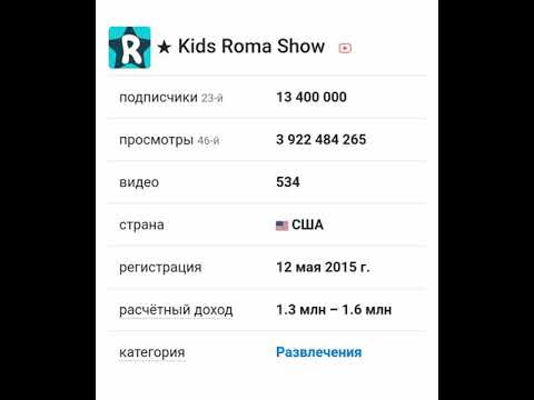 Видео: Сколько зарабатывает Kids Roma Show на Youtube!