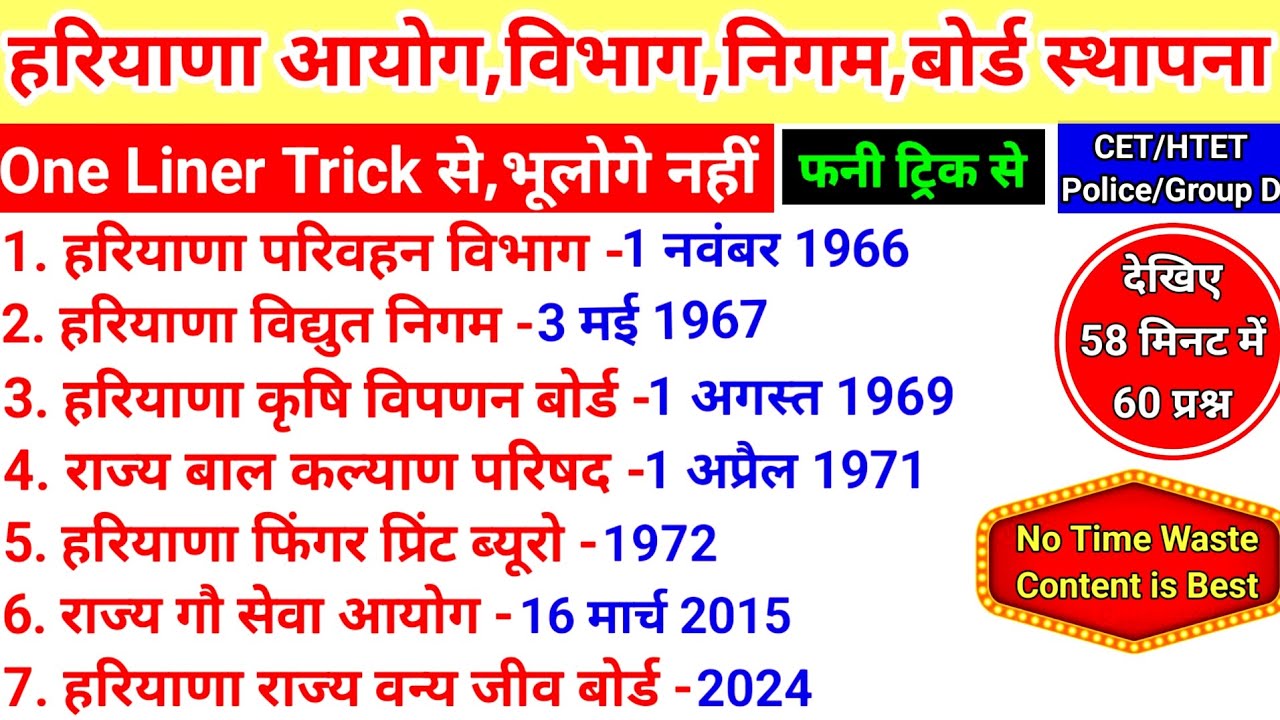 हरियाणा आयोग,विभाग,निगम,बोर्ड स्थापना दिवस ट्रिक से।Haryana Department,Board।Hssc/Cet/Htet_#gk_#cet