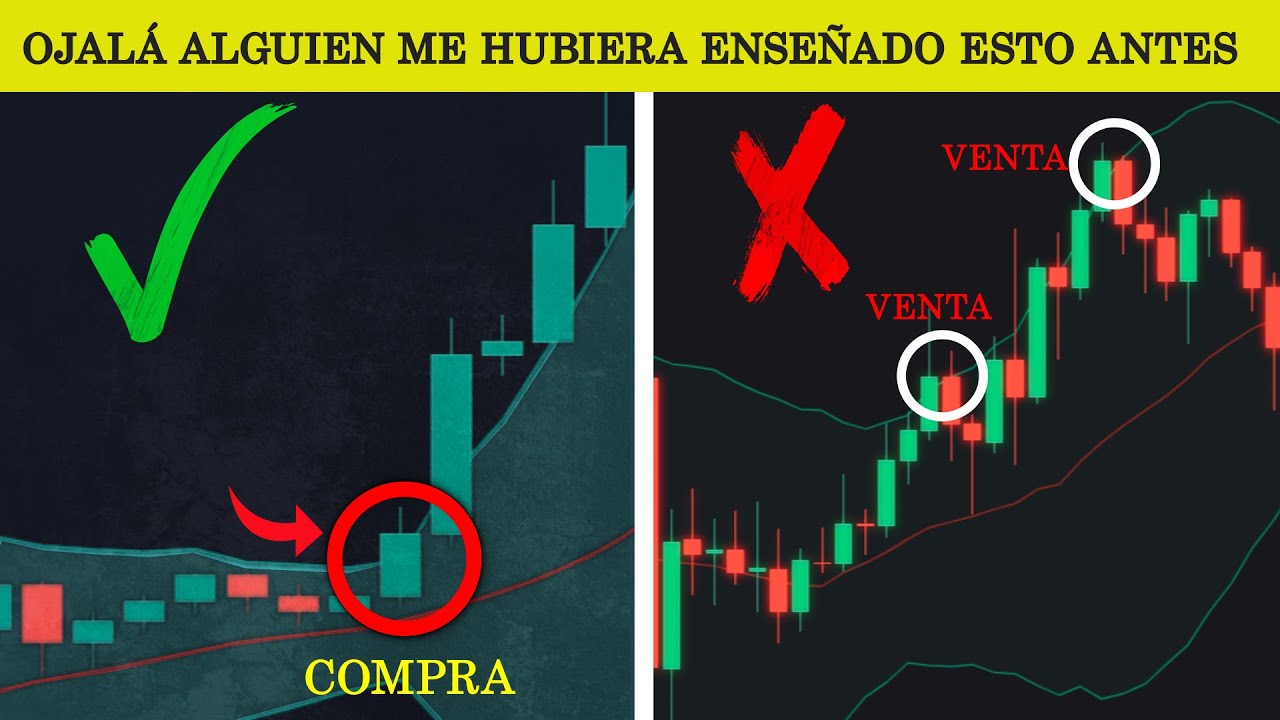 Usar las BANDAS DE BOLLINGER correctamente está generando MILES de DÓLARES  en las CRIPTOMONEDAS