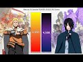 Naruto VS Sasuke POWER LEVELS All Forms Naruto Shippuden Boruto 