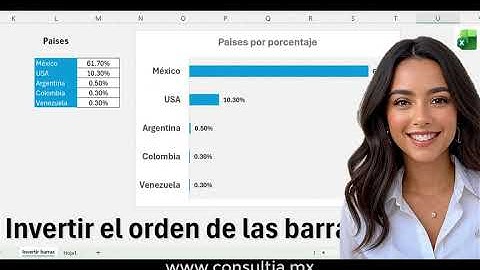 Invertir una gráfica de barras en Excel