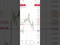 Stacey burke the best trade setup. FIRST RED DAY, EURCAD