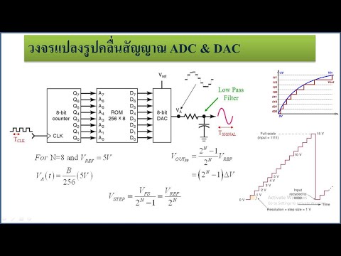 วงจรแปลง DAC(EP1) คำนวณวงจร DAC สูตรแบบพื้นฐาน(Digital to Analog Converter)