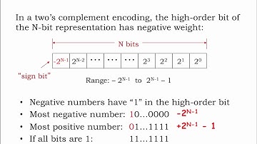 1.2.6 Signed Integers: 2