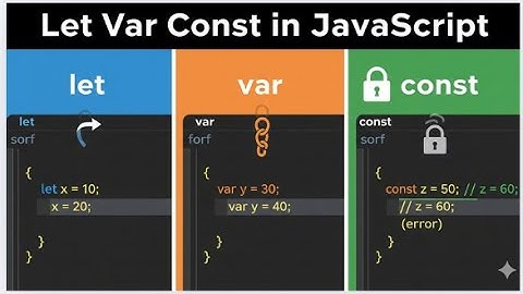 JavaScript Let, Var, and Const: The Ultimate Guide for Beginners #javascript #website