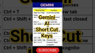 Gemini AI | Gemini chatbot | Google Gemini app | Gemini AI tool | shorts | Viral | Trending