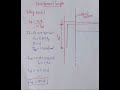why development lenght is taken 50D