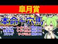 【皐月賞・穴馬】複勝転がしのプロが選ぶ！本命馬＋穴馬！