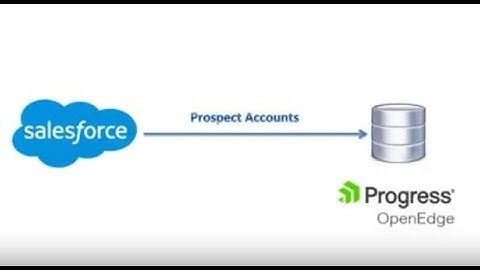Dell Boomi: Salesforce To Progress OpenEdge Database