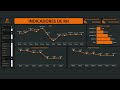 Dashboard de RH / Planilha de Recursos humanos