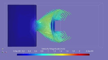 Load in a dam-break wave on a structure (CFD OpenFoam Based)