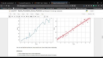 Sparks Foundation Score Prediction   Jupyter Notebook — Mozilla Firefox