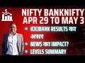 Nifty prediction and bank nifty analysis for monday  29 april 24  bank nifty tomorrow