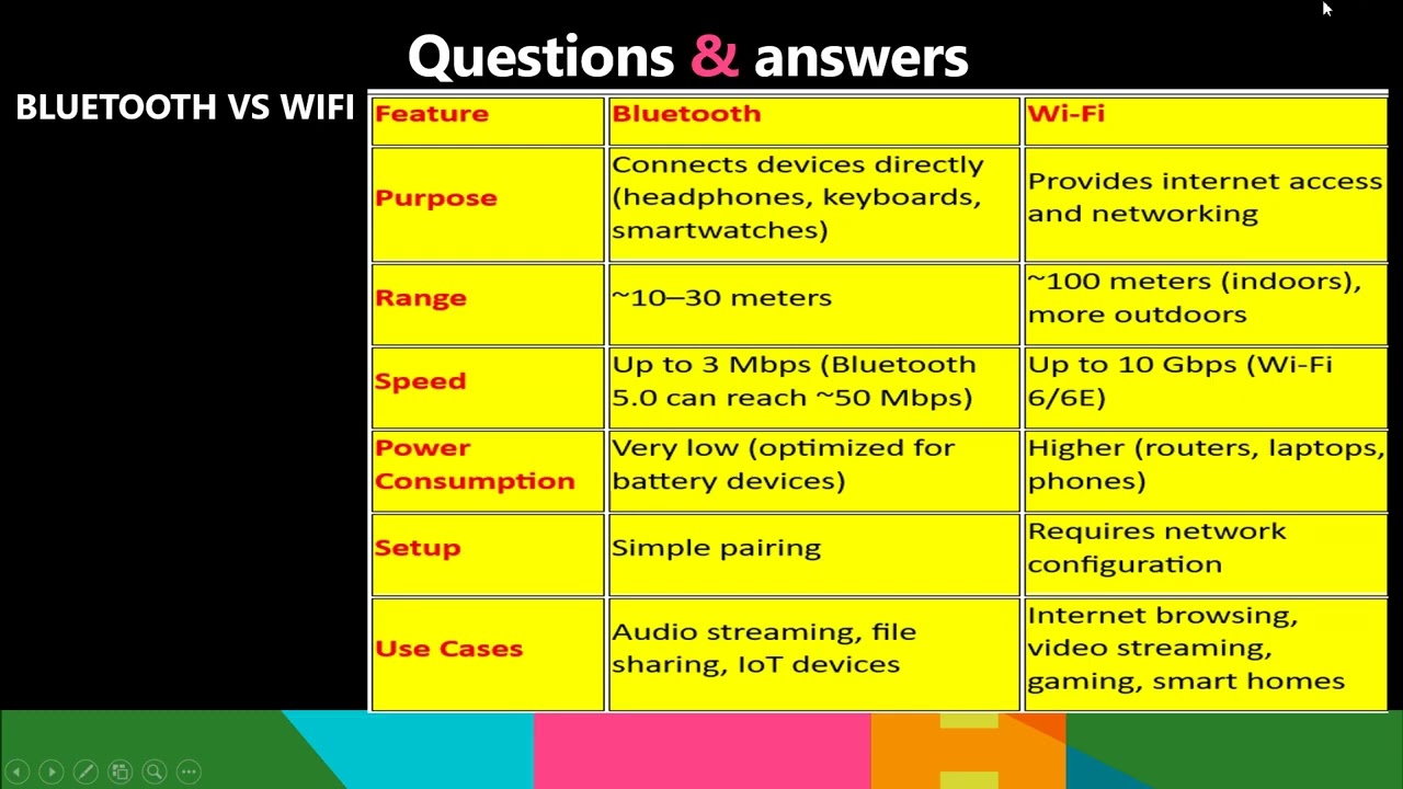 XImportant Questions on IT & CS || CHSE, Odisha || Computer Science and Solutions   