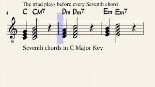 the Language of Sound, Chapter Five: Chord Runs in Major Key