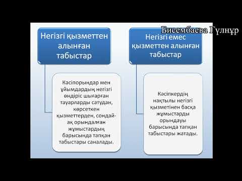 Бейне: Кірістер мен шығыстар кітабының мұқаба бетін қалай толтыруға болады