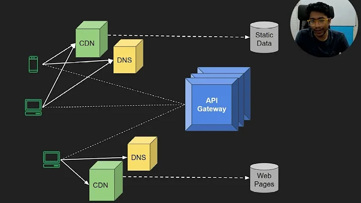 What is an API Gateway?