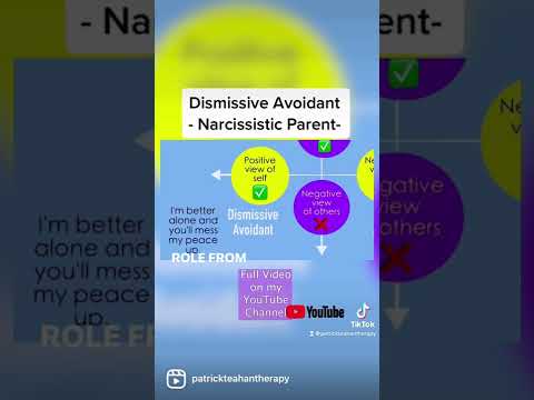 Dismissive Avoidant -How The Narcissistic Parent Affects Attachment