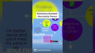 Dismissive Avoidant -How The Narcissistic Parent Affects Attachment