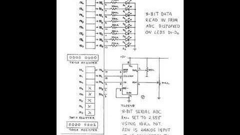 Video#6 Interfacing an ADC and LEDs