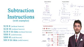 Microprocessor Lecture 25 | Subtraction Instruction in detail | by Er. Pawan Chandani