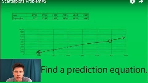 Scatterplots- Find a Prediction Equation