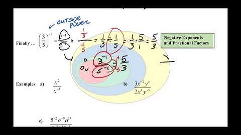 Negative Exponents as Reciprocal Factors