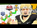 I Rebuilt the Worst Team in NCAA Football!