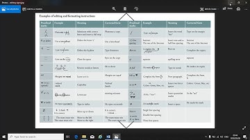 Office Data Processing L4 (MS Word - Meeting Documents - Topic 4) - Mrs. L. Stander