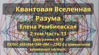 Квантовая Вселенная Разума. Елена Рембиевская. 2 ТОМ. ЧАСТЬ 13,14  Диаграмма N 10,11,12