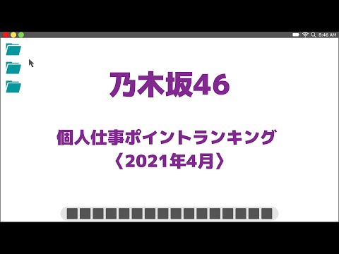 乃木坂46 個人仕事ポイントランキング〈2021年4月〉