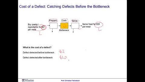 Operations Management  Module 4 Session 5  Jidoka