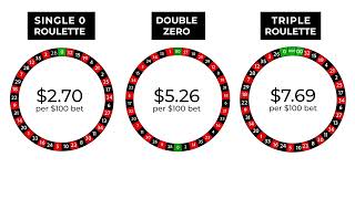 The Three Versions of Vegas Roulette Wheels Explained