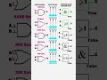 Logic Gates and Their PLC Function block diagram (FBD) Equivalent #shorts